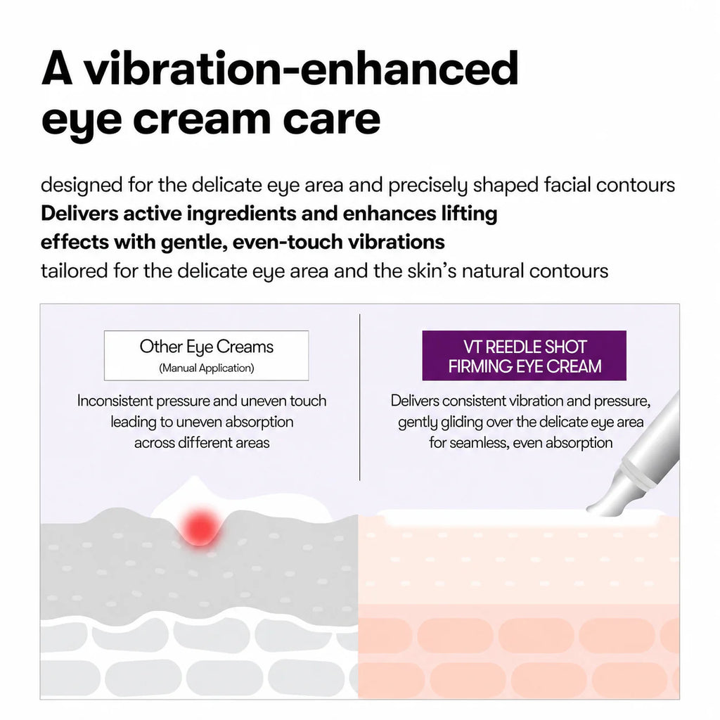 ReedléLift™ Vibrating Eye Cream