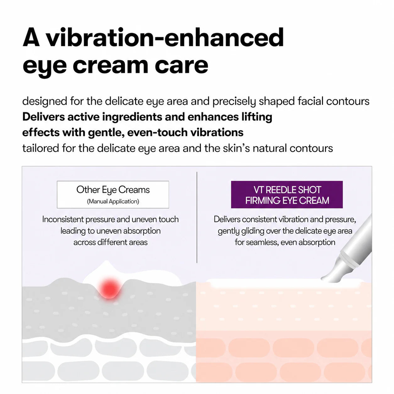 ReedléLift™ Vibrating Eye Cream
