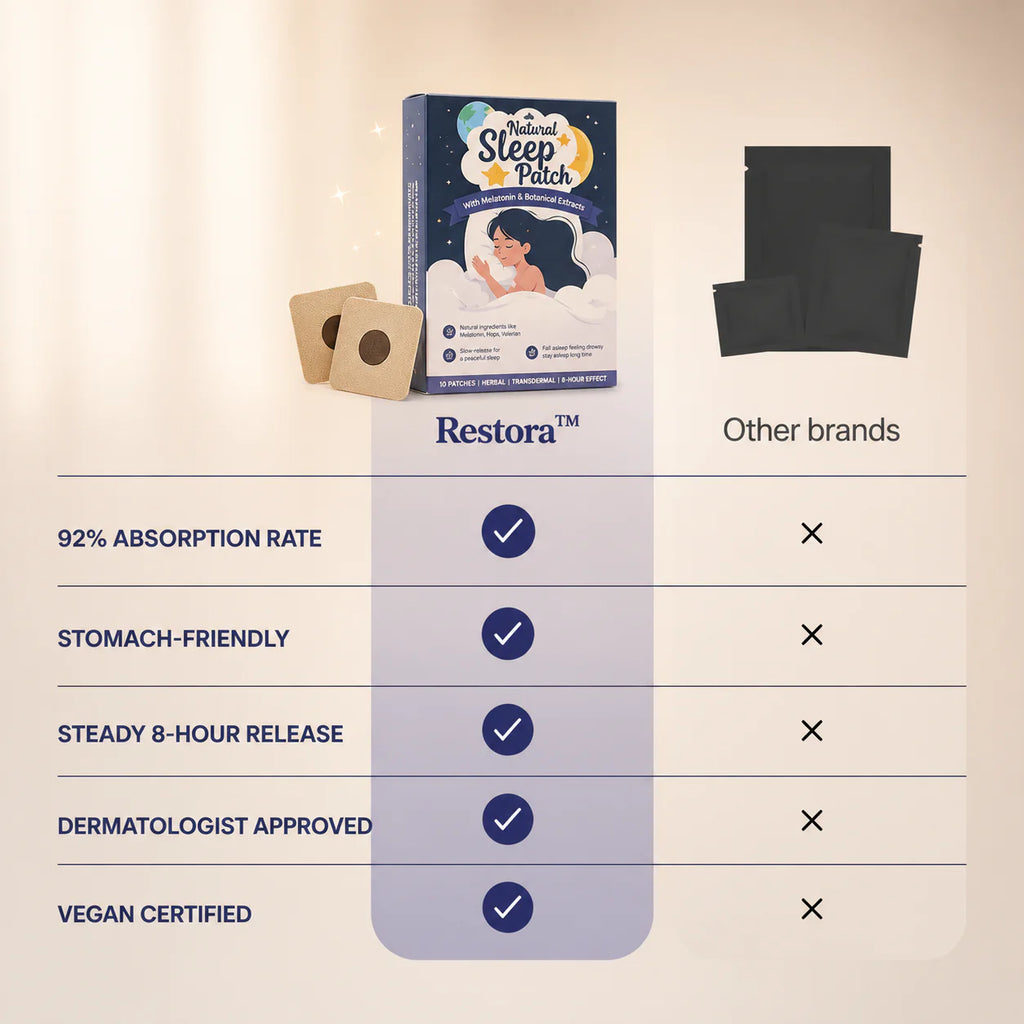 Restora™ Deep Sleep Patches