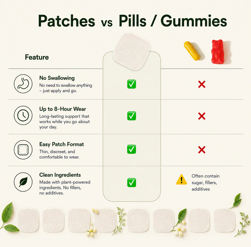 SlimNatural™ Herbal Body Patches